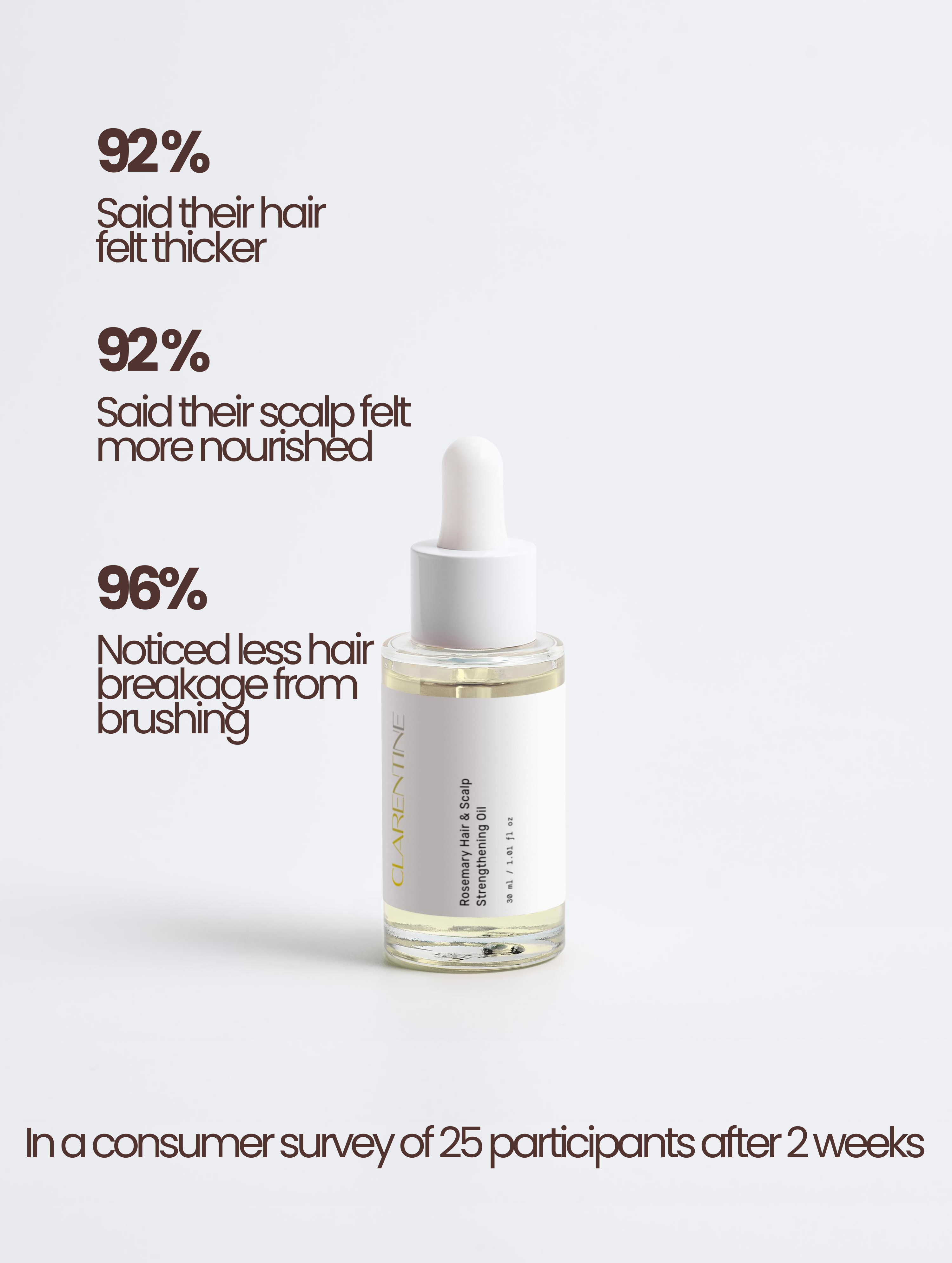 CLARENTINE Rosemary Hair & Scalp Strengthening Oil
