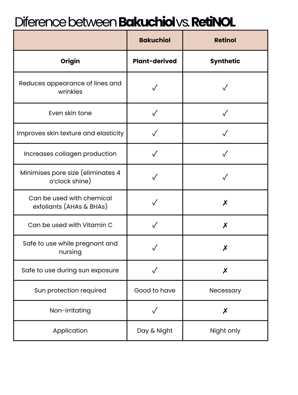 CLARENTINE  Natural Bakuchiol Retinol Alternative Oil Serum