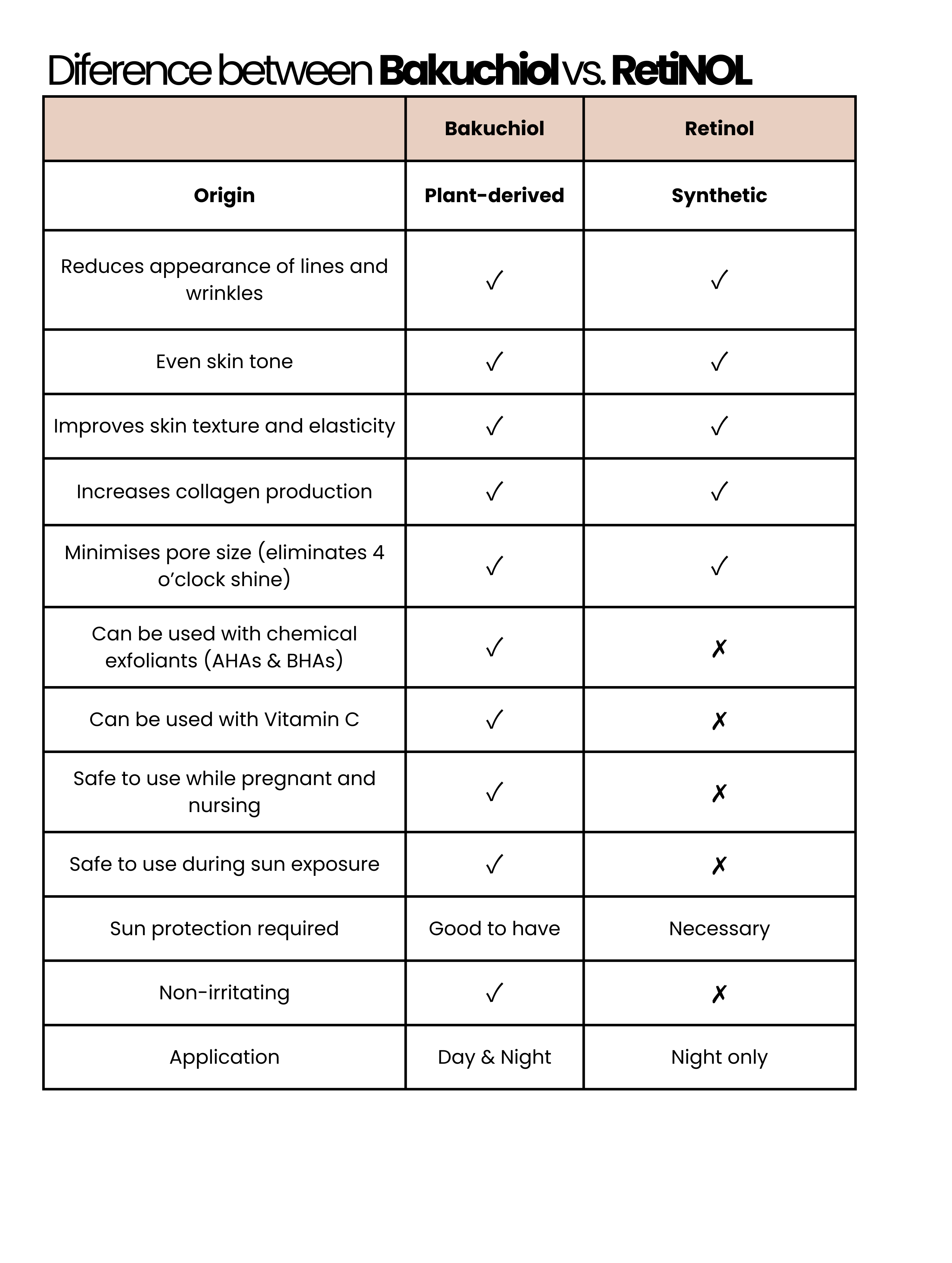 CLARENTINE  Natural Bakuchiol Retinol Alternative Oil Serum